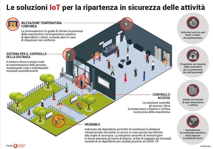 Vodafone Business: le soluzioni Internet of Things servono per aiutare le aziende a ripartire