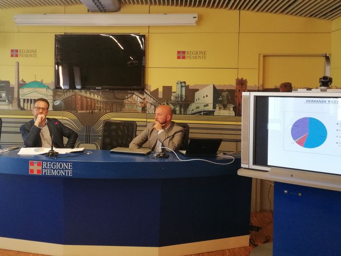 Reddito di inclusione, in Piemonte è boom di richieste: oltre 20.700 dal dicembre 2017 Reddito di inclusione, in Piemonte è boom di richieste: oltre 20.700 dal dicembre 2017