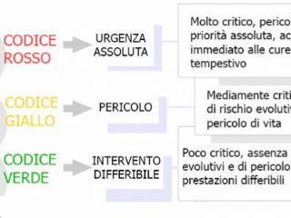 Revisione ticket sanitario, confronto Regioni-Governo: ipotesi pagamento per i codici verdi