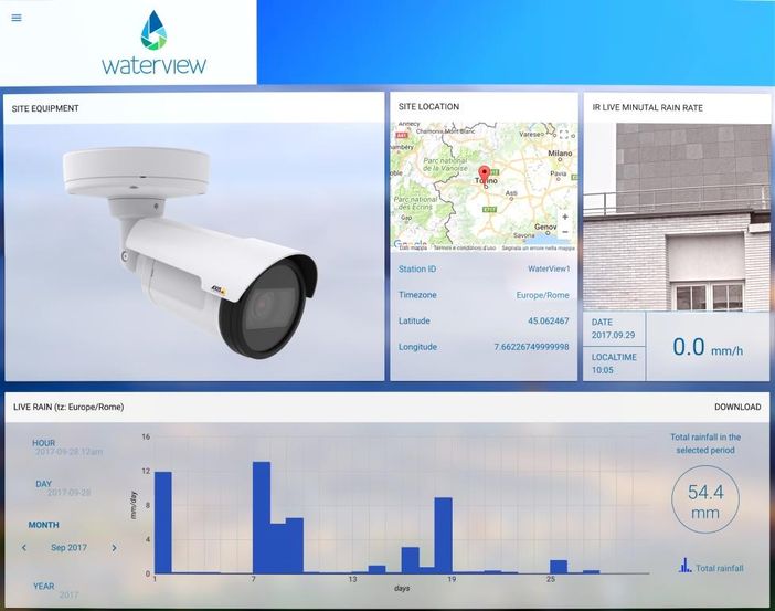 La startup torinese WaterView comincia &quot;la rivoluzione della pioggia&quot; da Amsterdam