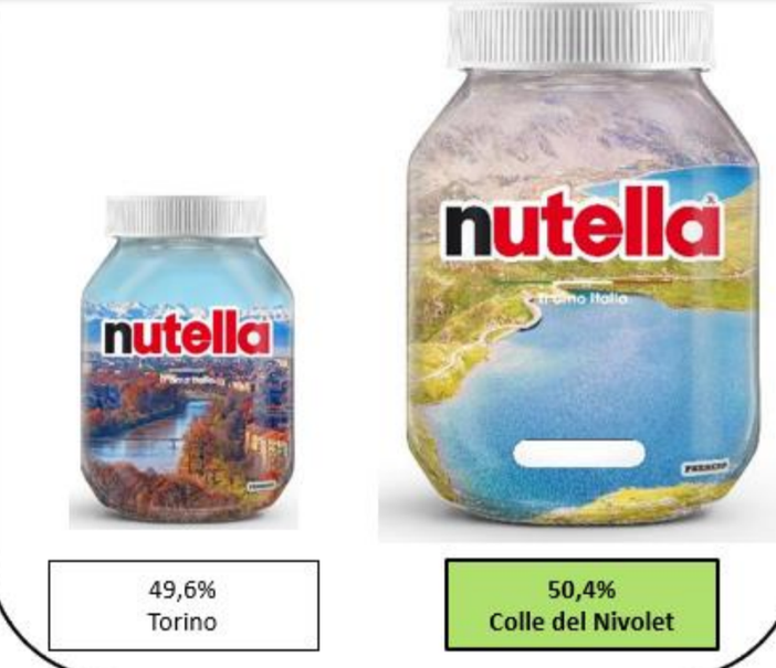 due barattoli di nutella con etichetta a edizione limitata