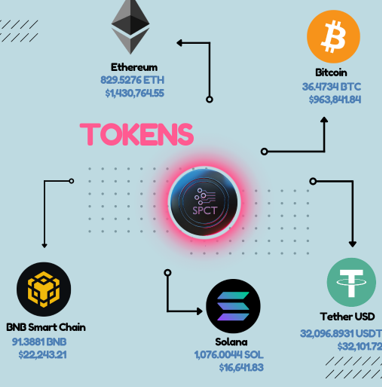 Adolescente milionario grazie ai primi investimenti in Bitcoin ed Ethereum; tutti gli occhi puntati sul suo prossimo gioco finanziario