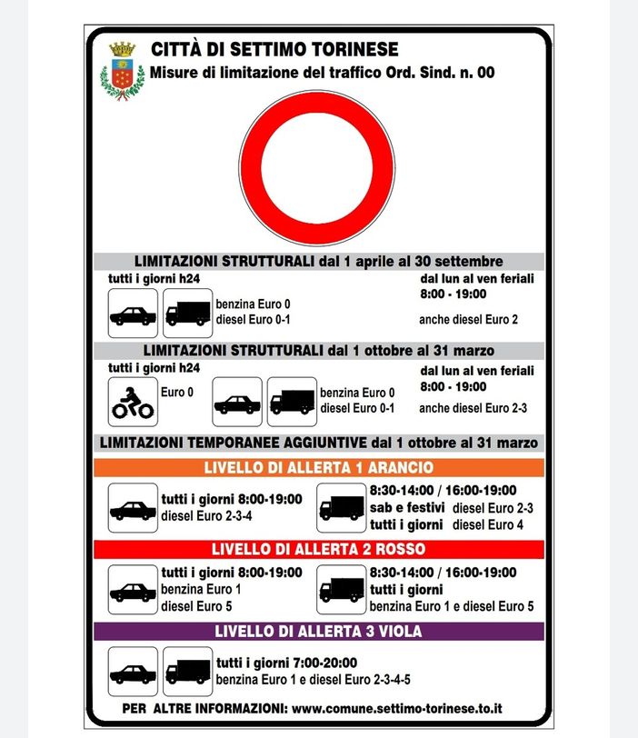 Settimo, limitazioni al traffico da domani per l'emergenza smog