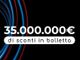 ‘uBroker Spa’, fiducia e crescita