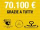 Photo action per Torino, raccolti più di 70mila euro