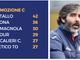 Binandeh, allenatore dell'Atletico Torino