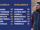 Carfora del Chisola e Acosta del Canelli