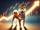 Il prezzo di SHIB sale del 4% in un giorno mentre Shiba Shootout offre un potenziale 100x