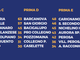 PRIMA CATEGORIA C/D/E - Venaria a +8 sul Caselle. Nichelino sogna la Promozione: 6 vittorie in 7 match
