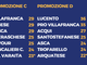 PAZZESCA PROMOZIONE - Tre squadre in vetta al girone C! Lucento esagerato: 8-2!
