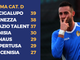Fabio Serta, doppietta per la vetta del Bacigalupo