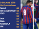 Magnino (27 gol nel 2018) e Racca tra i leader del Centallo