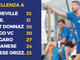 A destra mister Cretaz (Pont Donnaz)