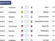 CALCIO LIVE - Risultati e marcatori in tempo reale dalle 14.30