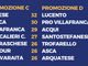 PROMOZIONE C/D - Albese e Lucento campioni d'inverno, ma dietro non mollano...