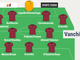 ECCELLENZA, QUI VANCHIGLIA - Calcio-entusiasmo: un possibile 4-3-3 per mister De Gregorio