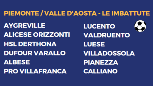 ECCO LE IMBATTUTE - 12 club senza sconfitta dalla D alla Prima: Valdruento e Luese da 8 su 8