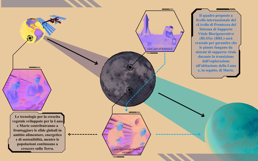 Un futuro più verde per la Terra attraverso la ricerca spaziale: il contributo di Unito Un futuro più verde per la Terra attraverso la ricerca spaziale: il contributo di Unito