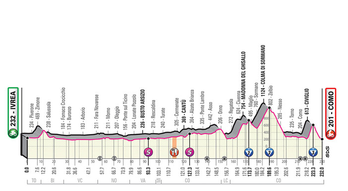 Domenica il Giro corre la sua 15^ tappa: Ivrea-Como
