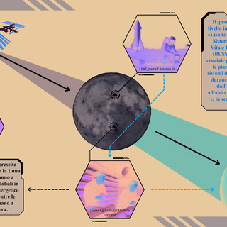 Un futuro più verde per la Terra attraverso la ricerca spaziale: il contributo di Unito
