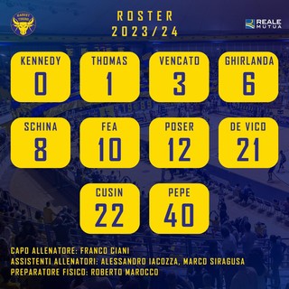 Reale Mutua Torino, il roster 2023/24 e i numeri di maglia