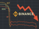 Un problema su Binance provoca il crollo di ACT e molte altre altcoin. È il momento di puntare su questa presale?