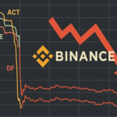 Un problema su Binance provoca il crollo di ACT e molte altre altcoin. È il momento di puntare su questa presale?