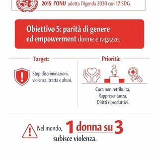 Parità di genere: una sfida lunga oltre un secolo che il mondo non ha ancora vinto