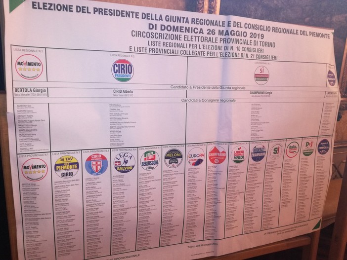 Torino e provincia al voto: ecco tutti i numeri per le elezioni Europee, Regionali e in 209 Comuni