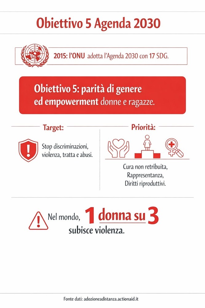 Parità di genere: una sfida lunga oltre un secolo che il mondo non ha ancora vinto Parità di genere: una sfida lunga oltre un secolo che il mondo non ha ancora vinto