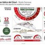 Infrastrutture, terzo valico dei Giovi: scavati 86,5 km gallerie su 90 totali Infrastrutture, terzo valico dei Giovi: scavati 86,5 km gallerie su 90 totali