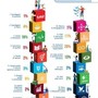 Innovazione, Reach the goals: 128 startup italiane in prima linea per accelerare su Sdg 2030