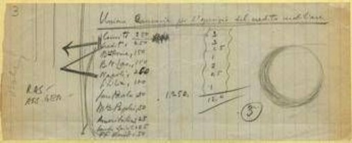 Mediobanca: 80 anni dalla fondazione - l'origine del nome Mediobanca: 80 anni dalla fondazione - l'origine del nome
