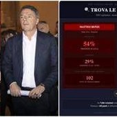 Lotito risponde a Renzi: "Stesso stipendio ma io presente al 94% di votazioni in Senato, lui al 54"