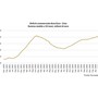 Focus Banca del Fucino: Cina, sul commercio impatto assimetrico per l’Europa Focus Banca del Fucino: Cina, sul commercio impatto assimetrico per l’Europa