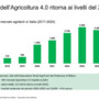 Osservatorio Agrofarma, innovazione e bio ridisegnano l’agricoltura italiana Osservatorio Agrofarma, innovazione e bio ridisegnano l’agricoltura italiana