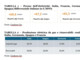 Confcom, con il caro-energia cresce l’inflazione e diminuiscono consumi e Pil Confcom, con il caro-energia cresce l’inflazione e diminuiscono consumi e Pil